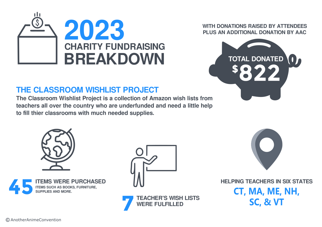 2023 charity breakdown